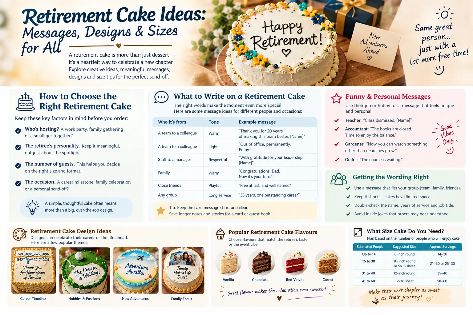 Retirement Cake Ideas: Messages, Designs & Sizes for the Office or Home